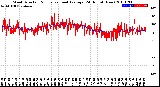 Milwaukee Weather Wind Direction<br>Normalized and Average<br>(24 Hours) (New)