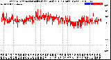 Milwaukee Weather Wind Direction<br>Normalized and Median<br>(24 Hours) (New)