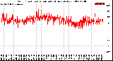 Milwaukee Weather Wind Direction<br>Normalized<br>(24 Hours) (New)