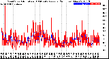 Milwaukee Weather Wind Speed<br>Actual and 10 Minute<br>Average<br>(24 Hours) (New)