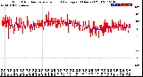 Milwaukee Weather Wind Direction<br>Normalized and Average<br>(24 Hours) (Old)