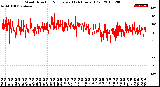 Milwaukee Weather Wind Direction<br>Normalized<br>(24 Hours) (Old)