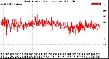 Milwaukee Weather Wind Direction<br>(24 Hours) (Raw)