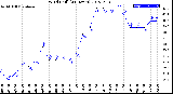 Milwaukee Weather Wind Chill<br>(24 Hours)