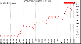 Milwaukee Weather Dew Point<br>(24 Hours)