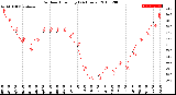 Milwaukee Weather Outdoor Humidity<br>(24 Hours)