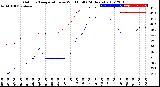 Milwaukee Weather Outdoor Temperature<br>vs Wind Chill<br>(24 Hours)