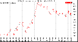 Milwaukee Weather THSW Index<br>per Hour<br>(24 Hours)