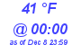 Milwaukee Weather Dewpoint High Low Today