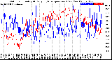 Milwaukee Weather Outdoor Humidity<br>At Daily High<br>Temperature<br>(Past Year)