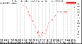 Milwaukee Weather Outdoor Humidity<br>Every 5 Minutes<br>(24 Hours)