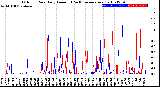 Milwaukee Weather Outdoor Rain<br>Daily Amount<br>(Past/Previous Year)