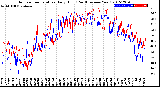 Milwaukee Weather Outdoor Temperature<br>Daily High<br>(Past/Previous Year)