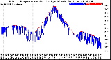 Milwaukee Weather Outdoor Temperature<br>vs Wind Chill<br>per Minute<br>(24 Hours)