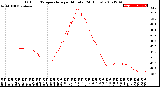 Milwaukee Weather Outdoor Temperature<br>per Minute<br>(24 Hours)