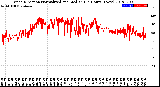 Milwaukee Weather Wind Direction<br>Normalized and Median<br>(24 Hours) (New)