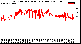 Milwaukee Weather Wind Direction<br>Normalized<br>(24 Hours) (New)