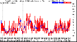 Milwaukee Weather Wind Speed<br>Actual and 10 Minute<br>Average<br>(24 Hours) (New)