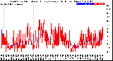 Milwaukee Weather Wind Speed<br>Actual and Hourly<br>Average<br>(24 Hours) (New)