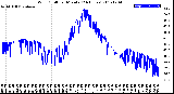 Milwaukee Weather Wind Chill<br>per Minute<br>(24 Hours)