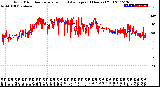 Milwaukee Weather Wind Direction<br>Normalized and Average<br>(24 Hours) (Old)