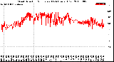 Milwaukee Weather Wind Direction<br>Normalized<br>(24 Hours) (Old)