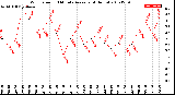 Milwaukee Weather Wind Speed<br>10 Minute Average<br>(4 Hours)