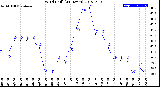 Milwaukee Weather Wind Chill<br>(24 Hours)