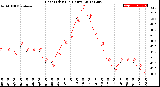 Milwaukee Weather Heat Index<br>(24 Hours)