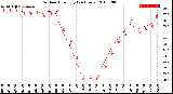 Milwaukee Weather Outdoor Humidity<br>(24 Hours)