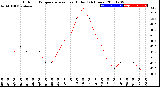 Milwaukee Weather Outdoor Temperature<br>vs Heat Index<br>(24 Hours)