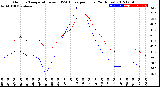 Milwaukee Weather Outdoor Temperature<br>vs THSW Index<br>per Hour<br>(24 Hours)