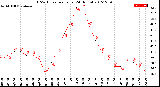 Milwaukee Weather THSW Index<br>per Hour<br>(24 Hours)