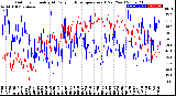 Milwaukee Weather Outdoor Humidity<br>At Daily High<br>Temperature<br>(Past Year)