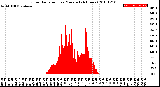 Milwaukee Weather Solar Radiation<br>per Minute<br>(24 Hours)