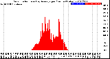 Milwaukee Weather Solar Radiation<br>& Day Average<br>per Minute<br>(Today)