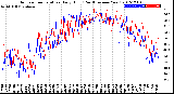 Milwaukee Weather Outdoor Temperature<br>Daily High<br>(Past/Previous Year)