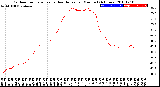 Milwaukee Weather Outdoor Temperature<br>vs Heat Index<br>per Minute<br>(24 Hours)