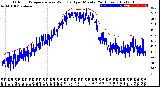 Milwaukee Weather Outdoor Temperature<br>vs Wind Chill<br>per Minute<br>(24 Hours)