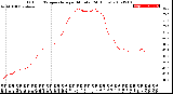 Milwaukee Weather Outdoor Temperature<br>per Minute<br>(24 Hours)