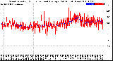 Milwaukee Weather Wind Direction<br>Normalized and Average<br>(24 Hours) (New)