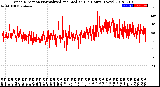 Milwaukee Weather Wind Direction<br>Normalized and Median<br>(24 Hours) (New)