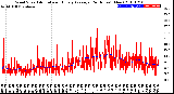 Milwaukee Weather Wind Speed<br>Actual and Hourly<br>Average<br>(24 Hours) (New)