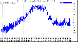 Milwaukee Weather Wind Chill<br>per Minute<br>(24 Hours)