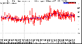 Milwaukee Weather Wind Direction<br>Normalized and Average<br>(24 Hours) (Old)