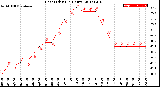 Milwaukee Weather Heat Index<br>(24 Hours)