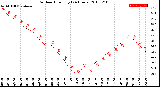 Milwaukee Weather Outdoor Humidity<br>(24 Hours)