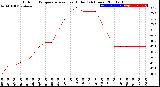 Milwaukee Weather Outdoor Temperature<br>vs Heat Index<br>(24 Hours)