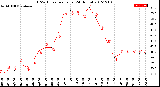 Milwaukee Weather THSW Index<br>per Hour<br>(24 Hours)