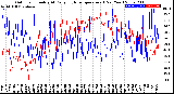 Milwaukee Weather Outdoor Humidity<br>At Daily High<br>Temperature<br>(Past Year)